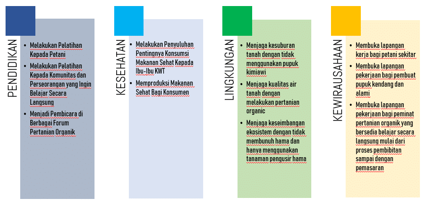 4 Pilar Astra yang Dilakukan Oleh Maya